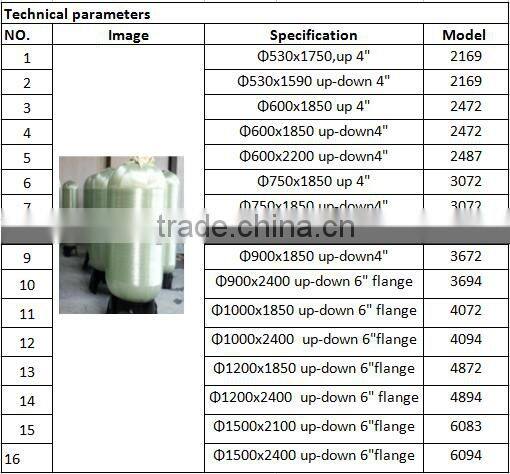 frp pressure vessel in water filter treatment