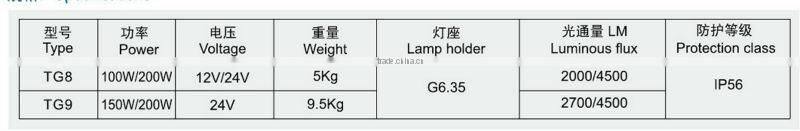 marine spot light TG8