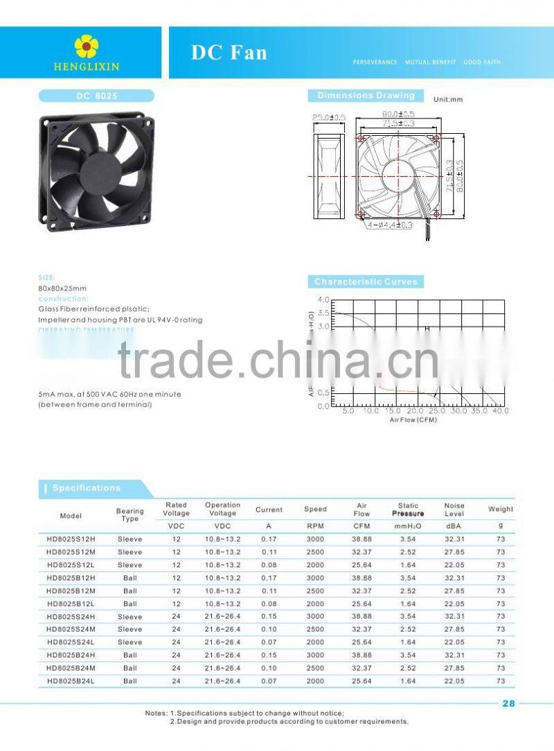 Mini plastic fan blade 80*80*25mm with sleeve bearing