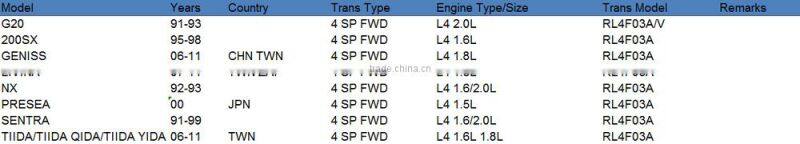 RL4F03A 2.0 Automatic Transmission Steel Plate Kit auto repair kit