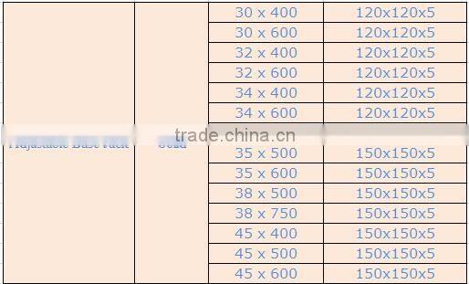 used scaffolding base plate