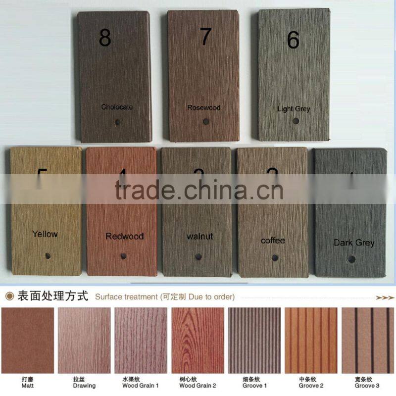 Weather-resistant wpc decking, good price flooring