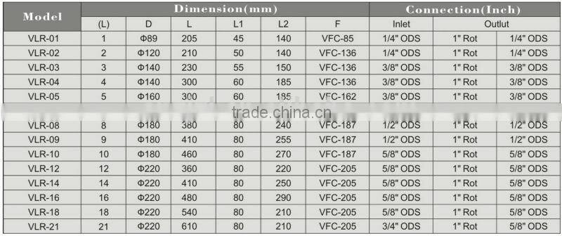 Good Quality Liquid Receiver For Stored Refrigerant