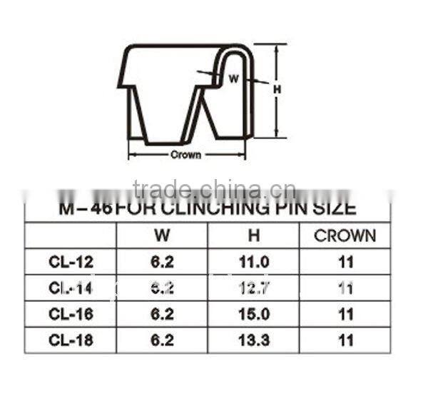 Clipping Tool MH-M46