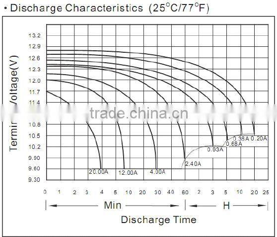 VRL sealed lead acid storage battery 12v4ah for ALARM SYSTEM