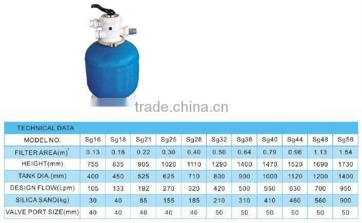 fiber glass sand pool filter
