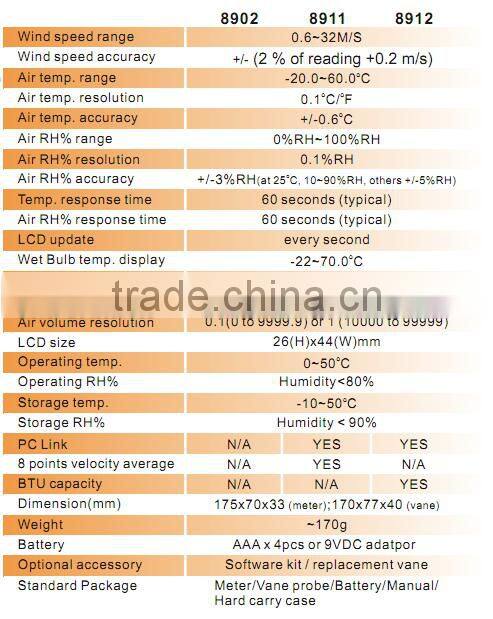 AZ8911 Portable Remote Fan Air Flow Meter Anemometer,AZ8911 temperature / humidity / dew / wet bulb / wind / air flow meter