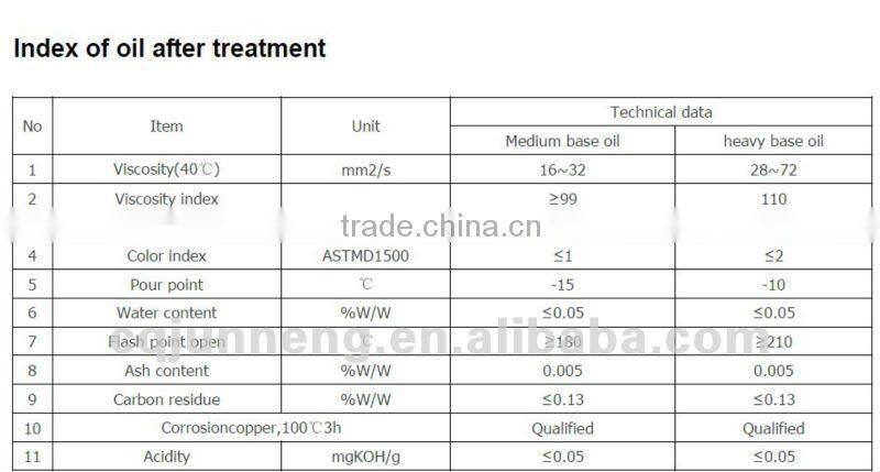 ZSA black used engine oil recycling machine
