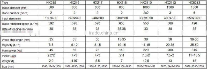 bamboo chips machine