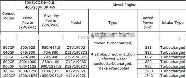 wholesale hiace 4g93 engine
