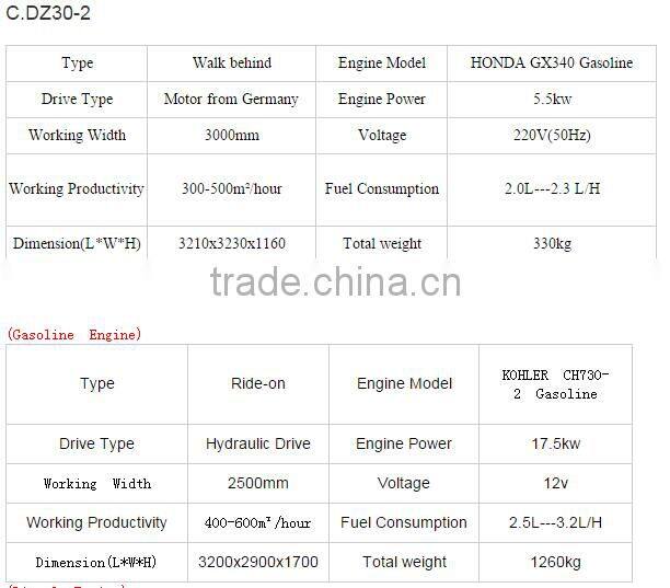 Dom sale construction concrete laser screed machine