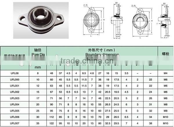 UFL001 Zinc Alloy Bearing Units UFL001 Pillow Block Ball Bearing