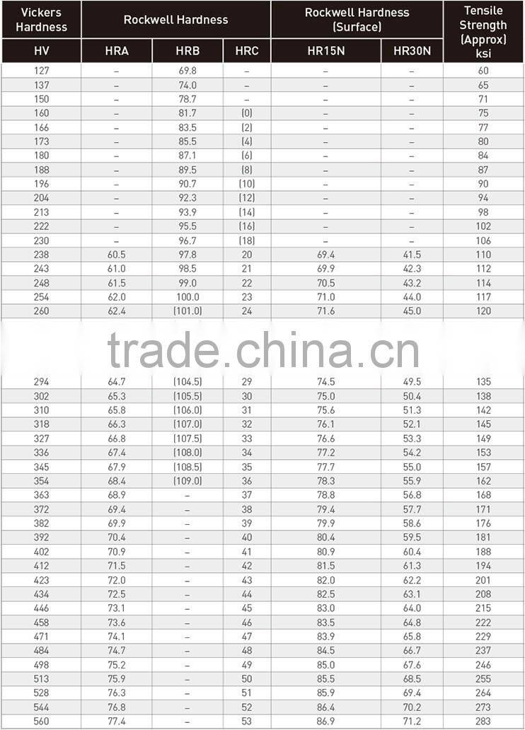 Q235 304 316 Plated Coldforged Wing Nut Spring Nut Tee Nut of SAE ASTM ISO GB