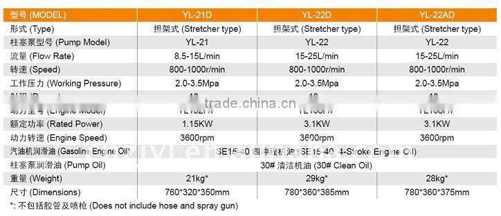 Stretcher Power Spreyer