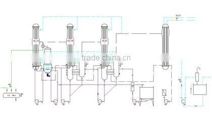 multiple effect evaporator