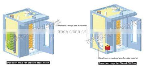 Gas Heated Bread Bakery Oven