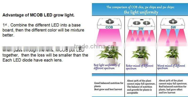 2016 Factory Price Best Selling Products 800 watt High Power COB LED Grow Light Chips