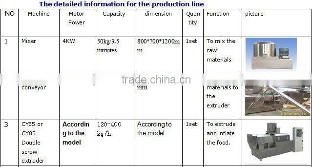 corn flakes making machine&puffed corn machine/corn extruder machine/food production equipment