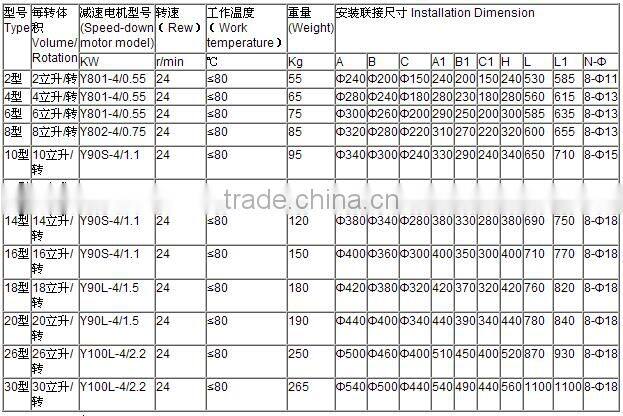 Chemical&Food Industry Powder Star-Shaped Unloader/Rotary Feeder
