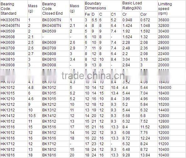 Drawn cup needle roller bearing HK1616
