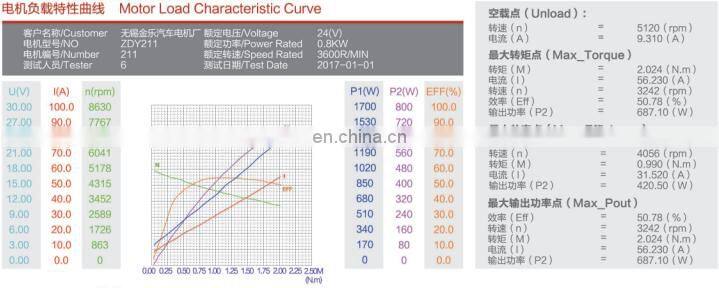 electric motor dc china wuxi jinle 12volt hydraulic
