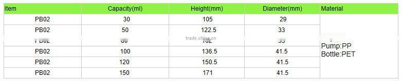 High quality pet bottle for cosmetics 30g/50g/80g/100g120g150g