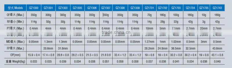 microswitch factory China electrical switch QZ micro push button switch