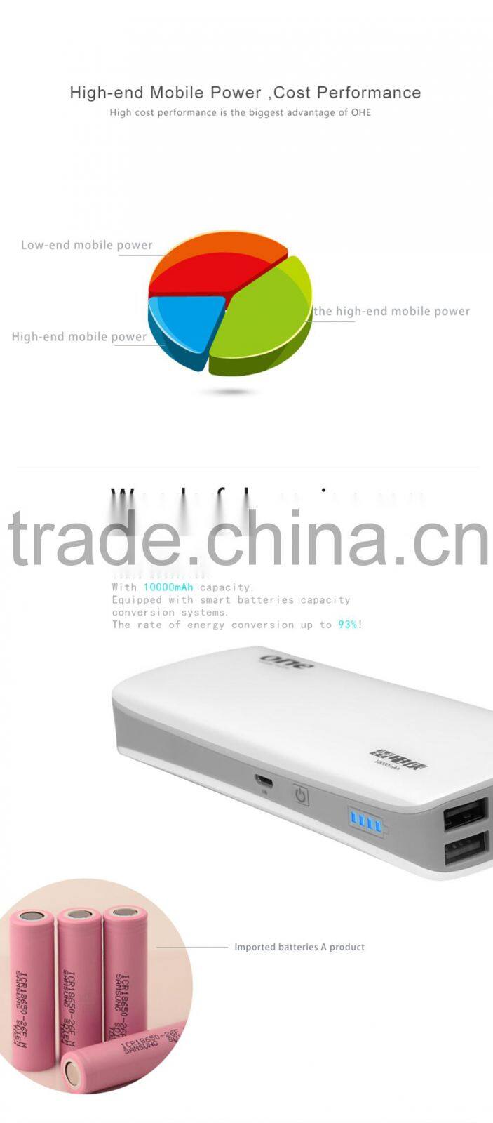 Universal 10000mah Backup External Battery Usb Power Bank Charger for Cell Phone 4s 5s