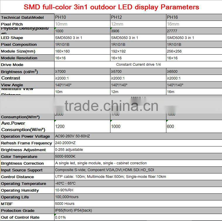 High resolution P6mm Full Color indoor hanging led message board