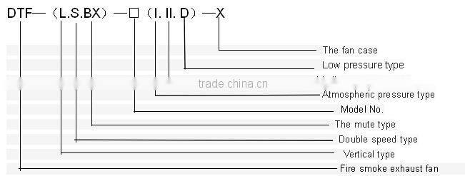 DTF series fire smoke exhaust fan