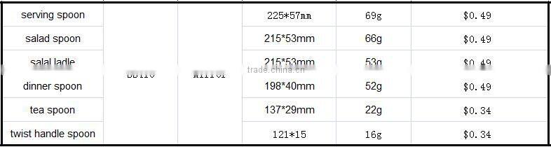 Jieyang Factory Kitchen Utensil Sets Utensil Tools Kitchen Tools Set