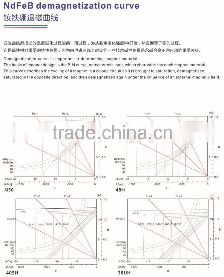 N52 neodymium magnet with high quality for industry
