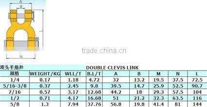 Hot Dipped Galvanized Forged US Type Links Double Clevis