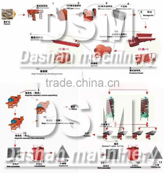 Asia Electrostatic Dressing Machine