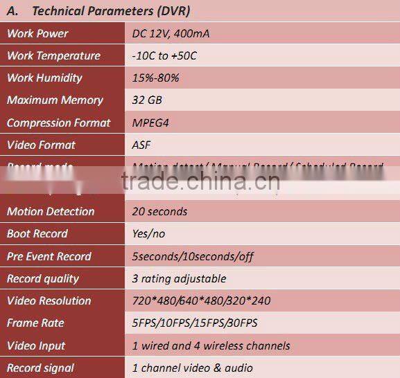 digitale Wireless Pinhole Camera portable DVR Kit