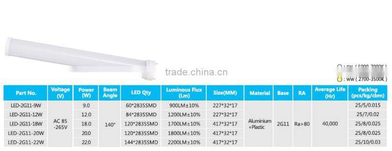cheap price 22w 2835smd ra80 2835smd led 2g11 tube lamp