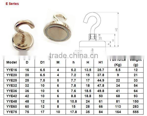 Neodymium Round Base or Cup Magnet