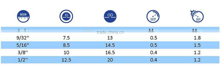 Superior quality soft industry pvc spray hose for chemical delivery
