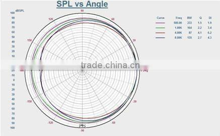 ITC T-903H 400W 6.5" 8.0 IPx6 Full Alumium Large Outdoor Stadium Speakers Active