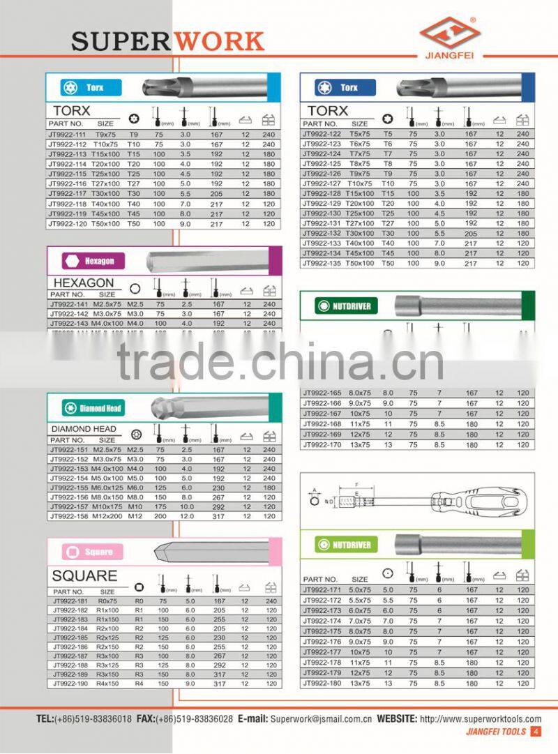 9981 New Torx screwdriver