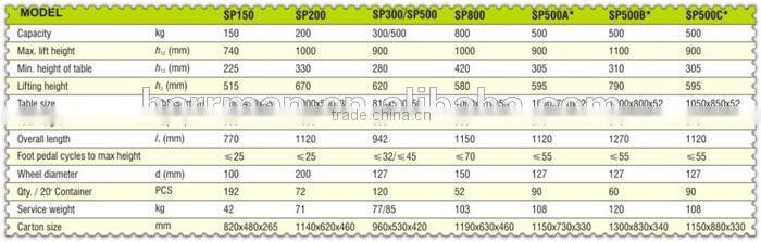 (HERRMAN)300kg Hydraulic Scissor Lift Table
