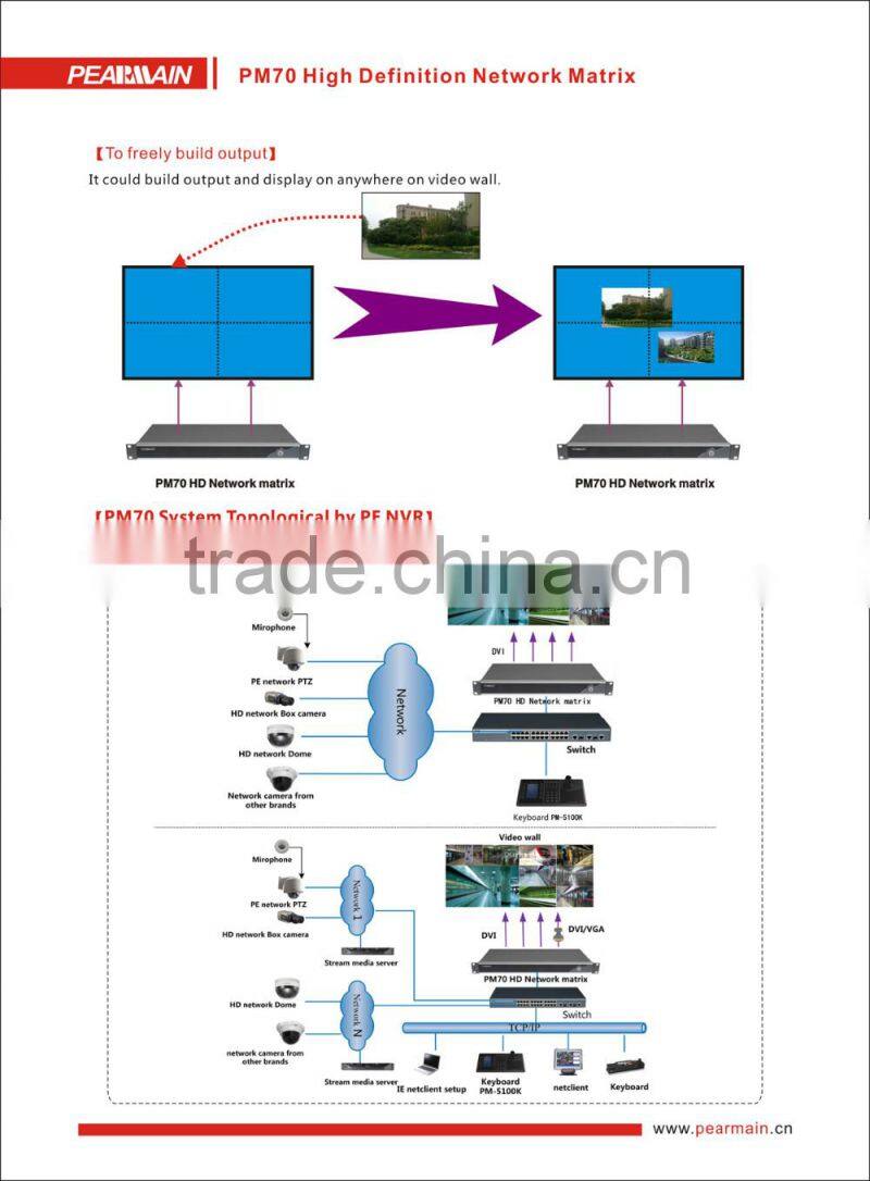 HD IP matrix switcher with DVI/HDMI/ Output 4/6/8chs