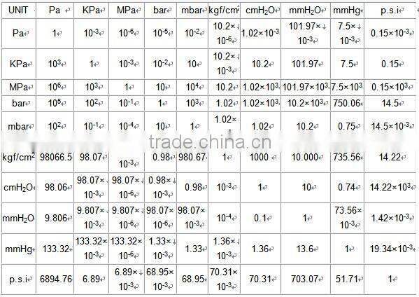 High quality chrome-plated fire extinguisher valve gauges