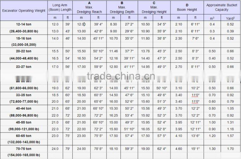 2015 New Arrival ~ Cheap DOOSAN 16 Meter Long Arm, Long Reach Boom for DOOSAN Excavator, Cheap Price, CE / ISO Certificate
