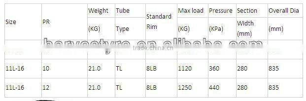 11L-15 Taishan brand agricultural tyres