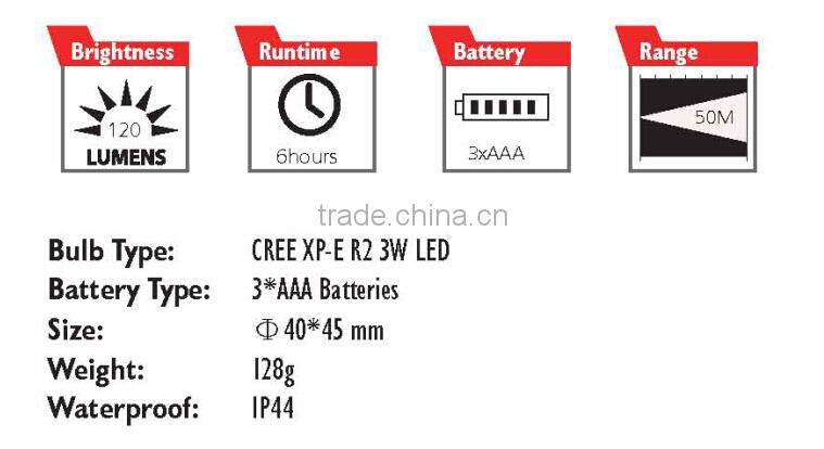 Customized Widely Used Cheap Led Headlamp For Military