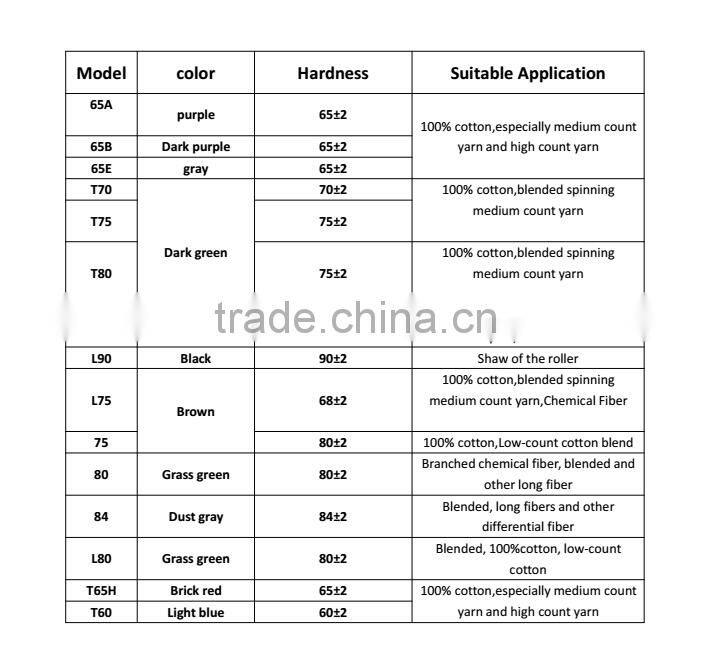 Processed Rubber Cots