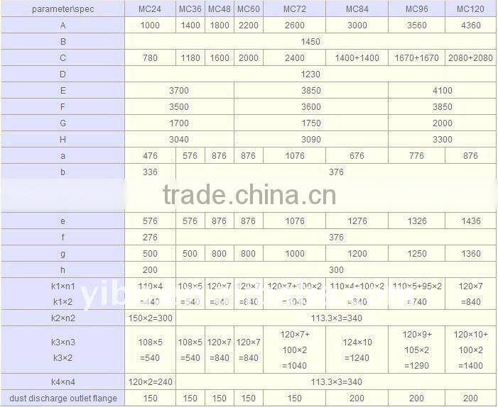 Plus Dust Filter with cloth Bag used in metallurgical