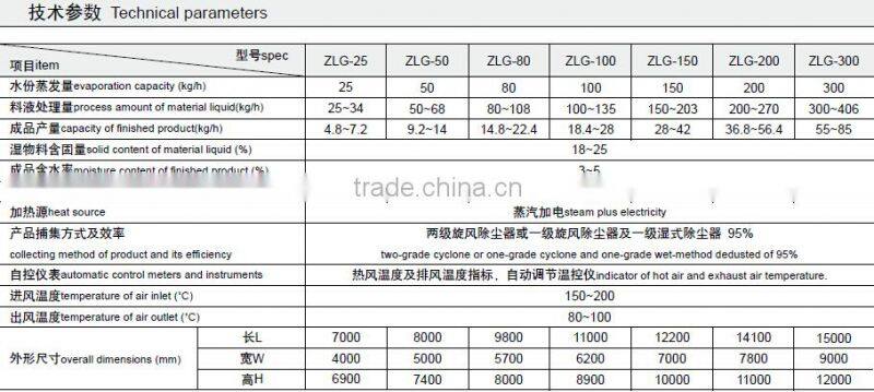 Spray Drying equipment price