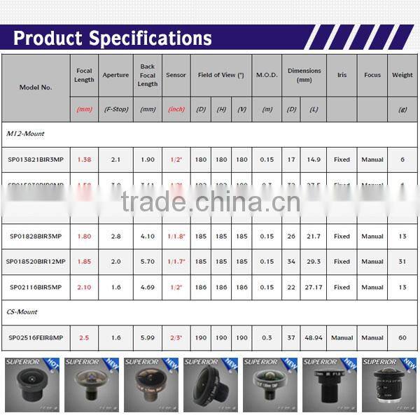 2015 hot high quality Mega Pixels f2.8 180 degree 1/2.3 cctv fisheye m12 lens lens ir cut filter 1.5mm